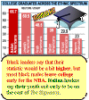 zogby_education_graphic.gif (23814 bytes)