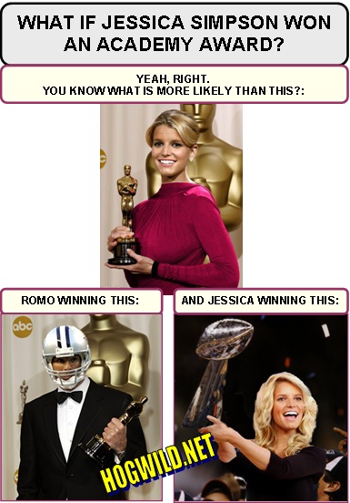jessica simpson tony romo oscar award