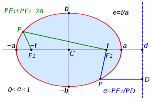 ellipse