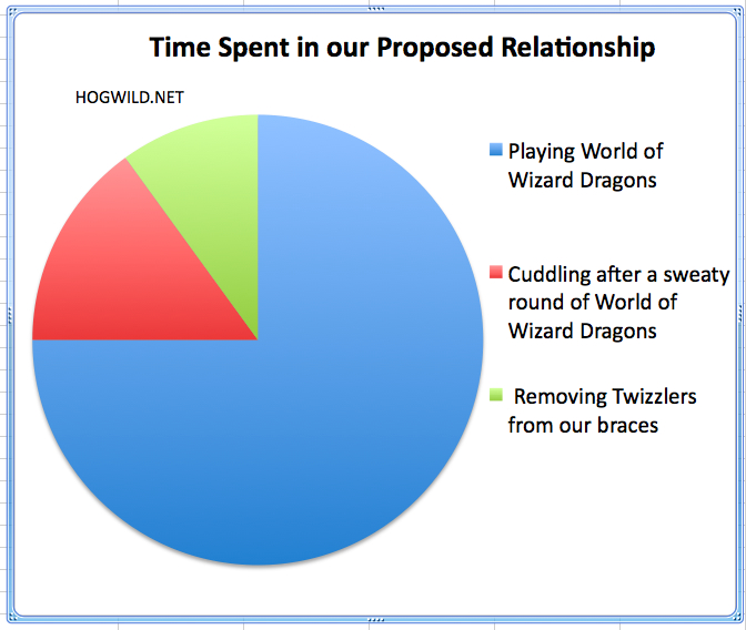 pie chart